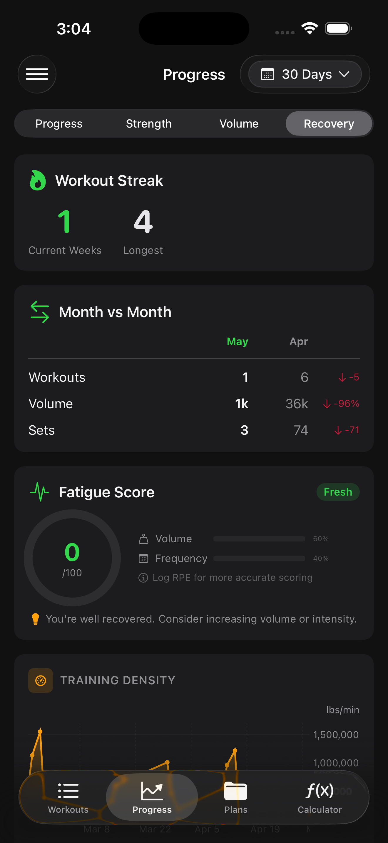 Lift Heavy fatigue and recovery